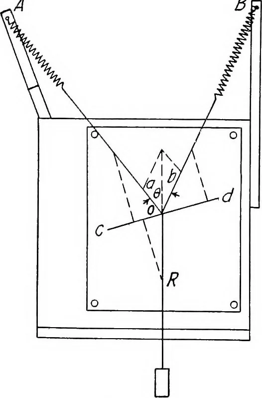 An illustration from A manual of physical measurements, 1912, leaf 44