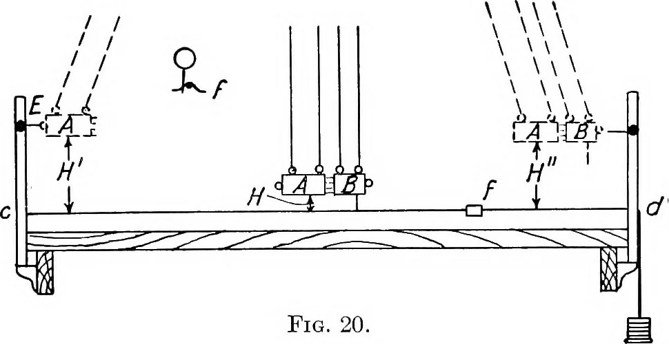 An illustration from A manual of physical measurements, 1912, leaf 50