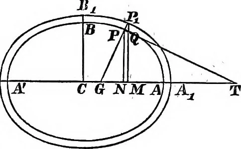 An illustration from An introduction to the theory of electricity, with numerous examples, 1876, leaf 108