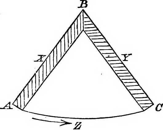 An illustration from An introduction to the theory of electricity, with numerous examples, 1876, leaf 138