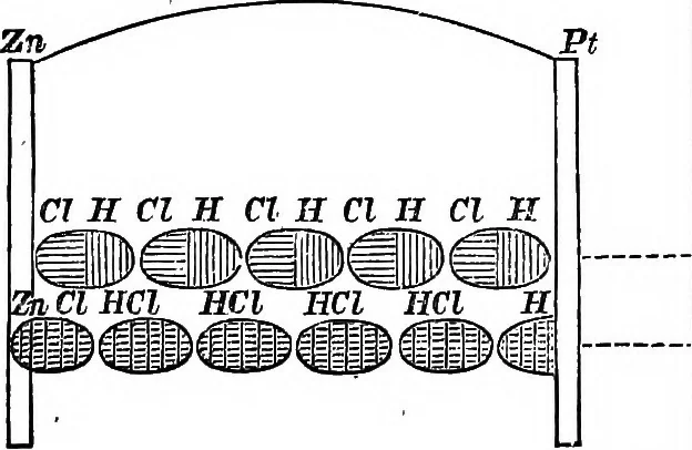 An illustration from An introduction to the theory of electricity, with numerous examples, 1876, leaf 142