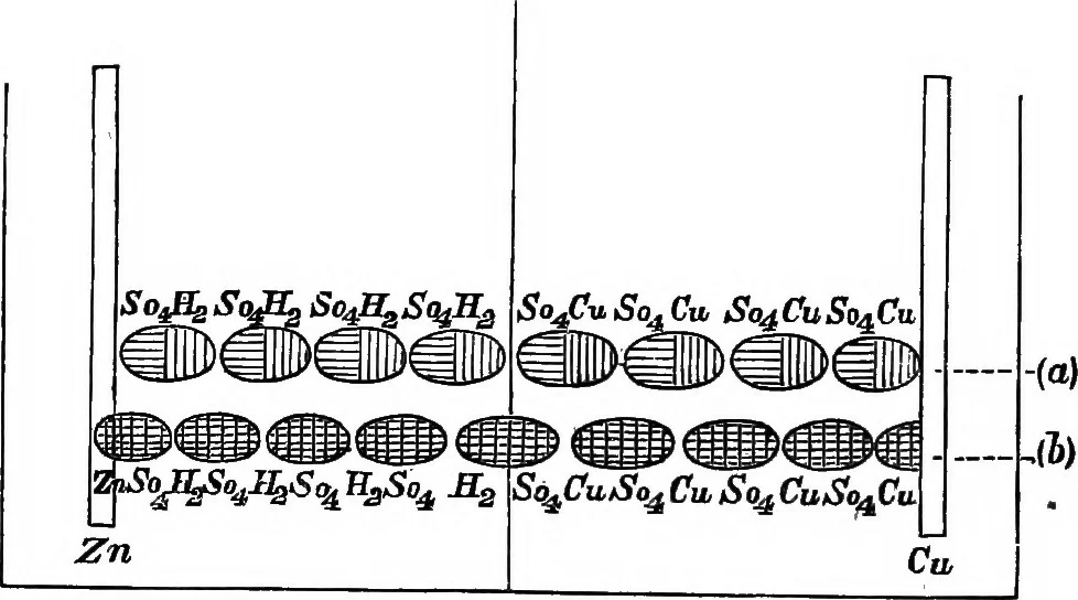An illustration from An introduction to the theory of electricity, with numerous examples, 1876, leaf 147