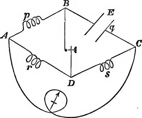 An illustration from An introduction to the theory of electricity, with numerous examples, 1876, leaf 179