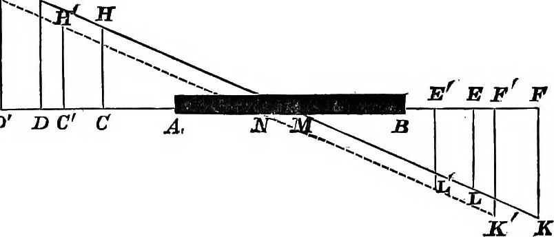An illustration from An introduction to the theory of electricity, with numerous examples, 1876, leaf 184