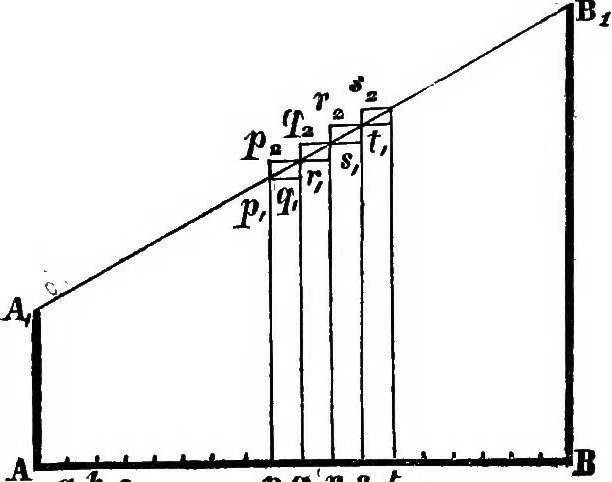 An illustration from An introduction to the theory of electricity, with numerous examples, 1876, leaf 20