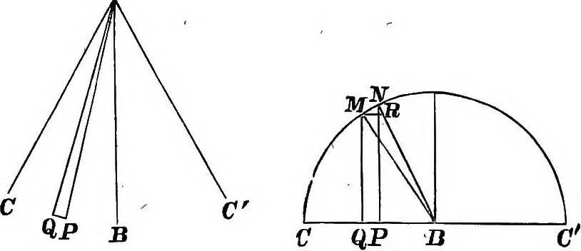 An illustration from An introduction to the theory of electricity, with numerous examples, 1876, leaf 250