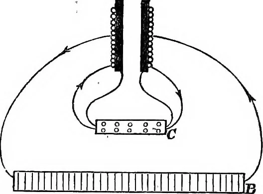An illustration from An introduction to the theory of electricity, with numerous examples, 1876, leaf 276