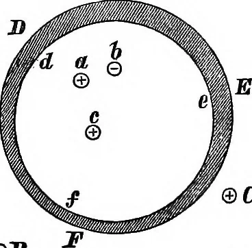 An illustration from An introduction to the theory of electricity, with numerous examples, 1876, leaf 66