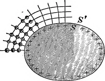 An illustration from An introduction to the theory of electricity, with numerous examples, 1876, leaf 74