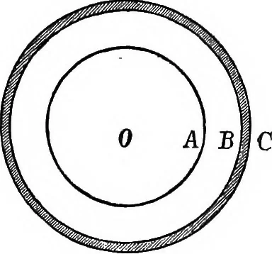 An illustration from An introduction to the theory of electricity, with numerous examples, 1876, leaf 86