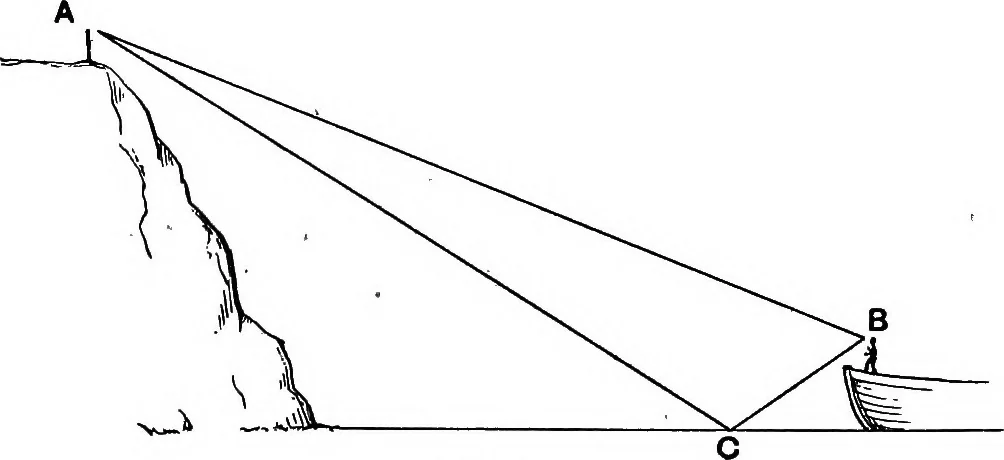 An illustration from Sound : an elementary text-book for schools and colleges, 1913, leaf 131