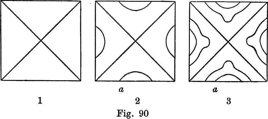 An illustration from Sound : an elementary text-book for schools and colleges, 1913, leaf 201
