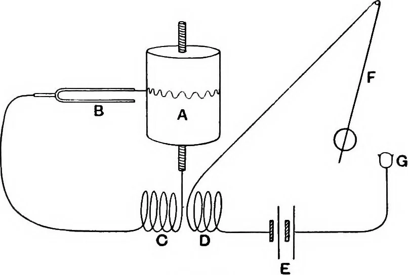 An illustration from Sound : an elementary text-book for schools and colleges, 1913, leaf 210
