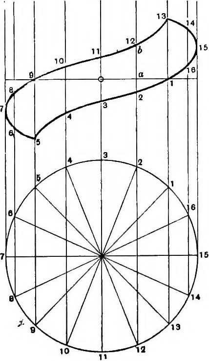 An illustration from Sound : an elementary text-book for schools and colleges, 1913, leaf 264
