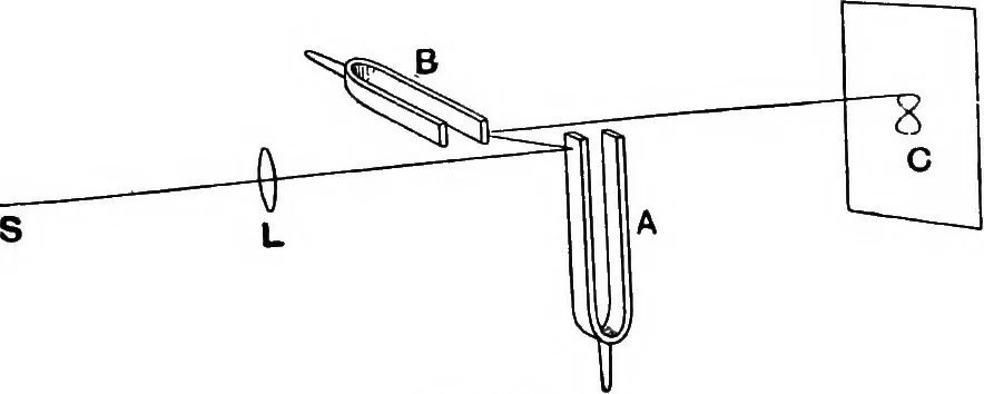 An illustration from Sound : an elementary text-book for schools and colleges, 1913, leaf 45