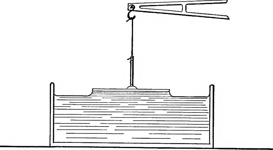 An illustration from The outlines of physics: an elementary text-book, 1897, leaf 103