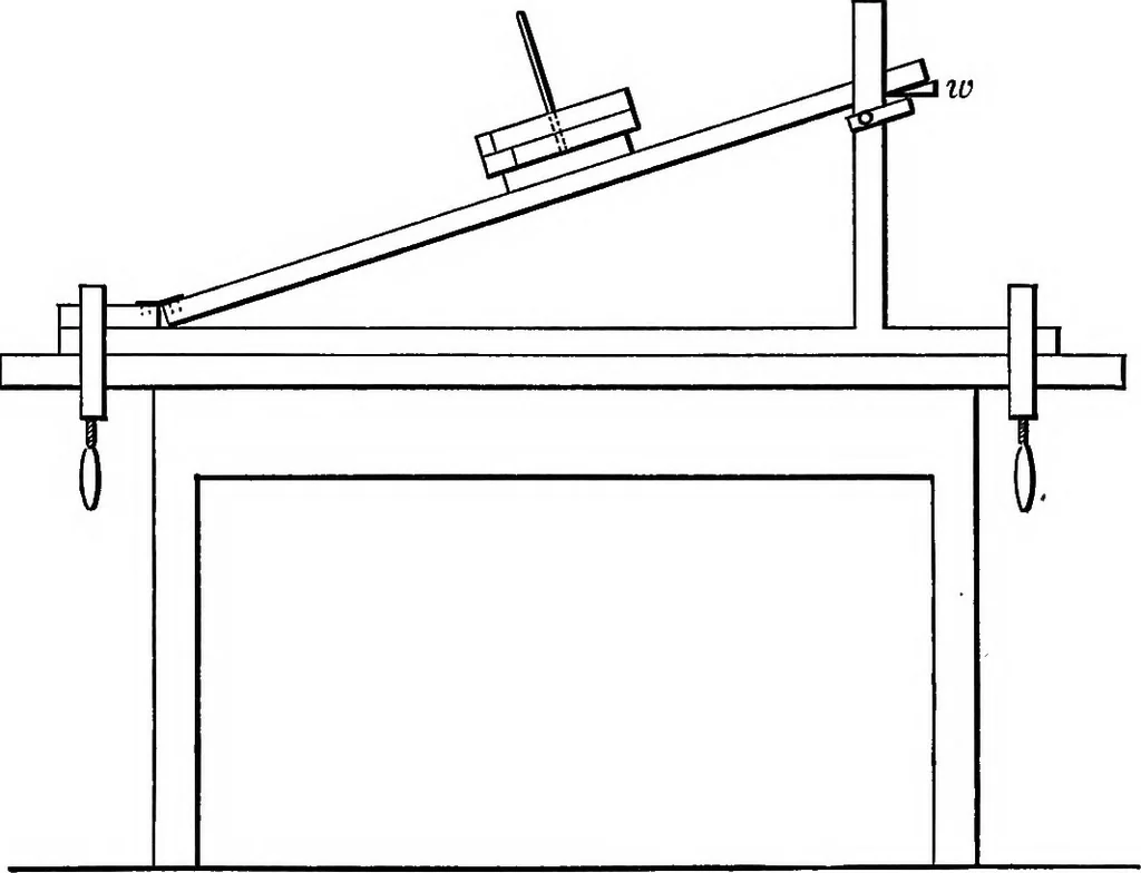 An illustration from The outlines of physics: an elementary text-book, 1897, leaf 106
