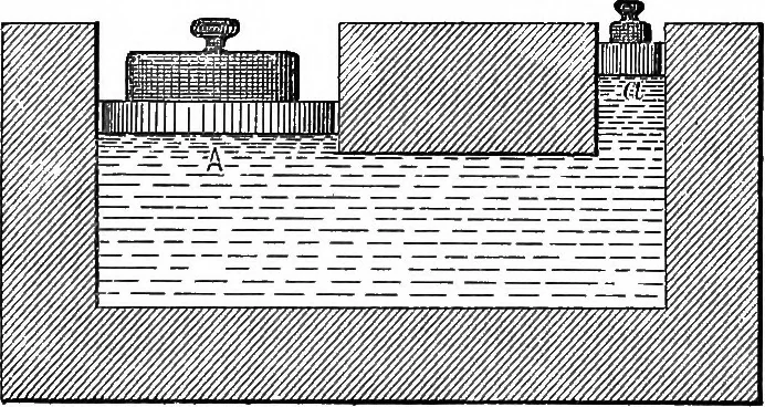 An illustration from The outlines of physics: an elementary text-book, 1897, leaf 125