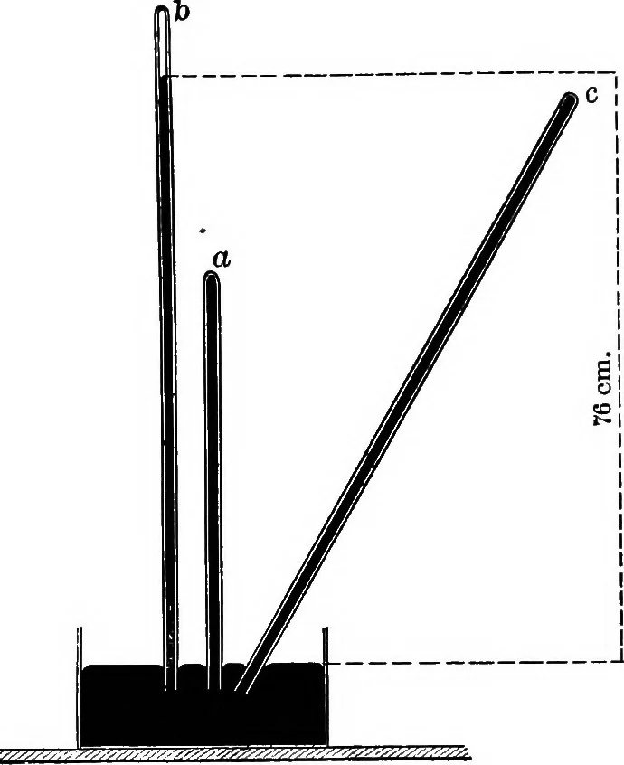 An illustration from The outlines of physics: an elementary text-book, 1897, leaf 155