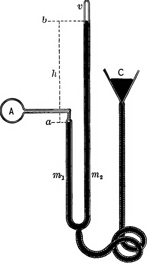 An illustration from The outlines of physics: an elementary text-book, 1897, leaf 174