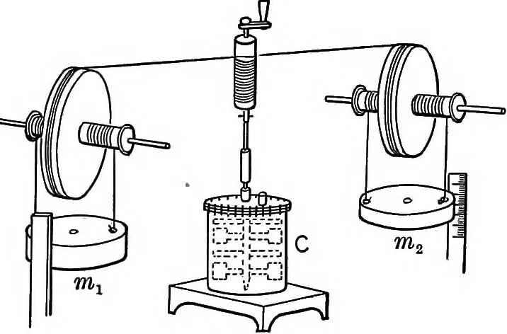 An illustration from The outlines of physics: an elementary text-book, 1897, leaf 207