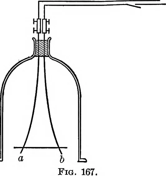 An illustration from The outlines of physics: an elementary text-book, 1897, leaf 218