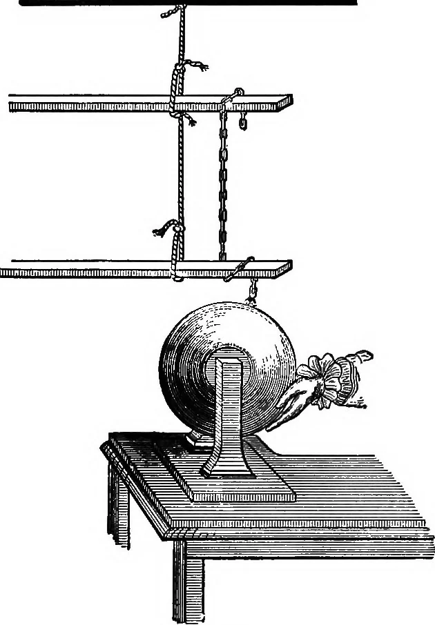 An illustration from The outlines of physics: an elementary text-book, 1897, leaf 240