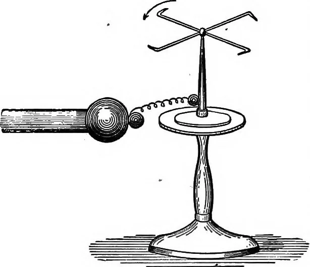 An illustration from The outlines of physics: an elementary text-book, 1897, leaf 257