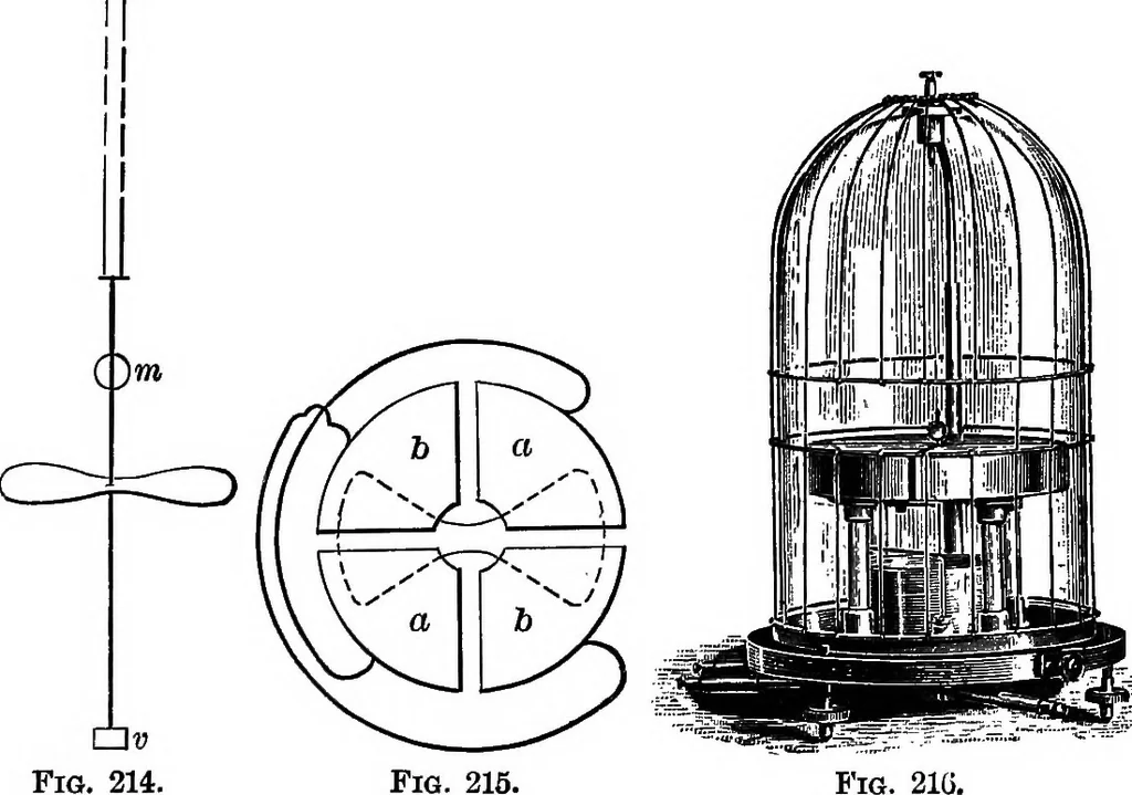 An illustration from The outlines of physics: an elementary text-book, 1897, leaf 268