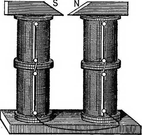 An illustration from The outlines of physics: an elementary text-book, 1897, leaf 304