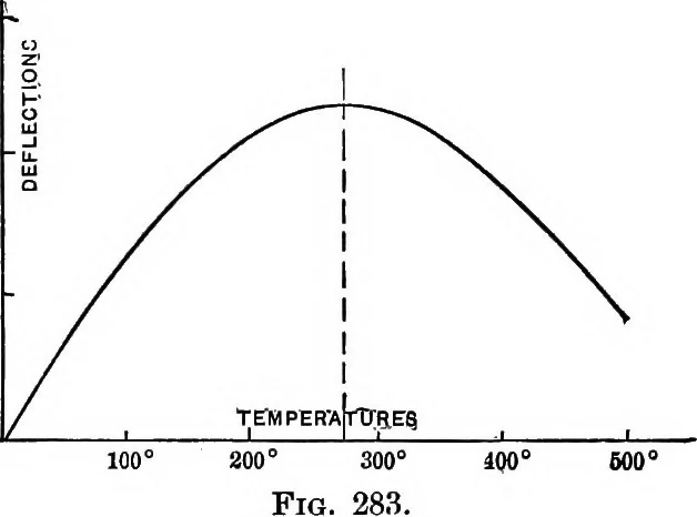 An illustration from The outlines of physics: an elementary text-book, 1897, leaf 335