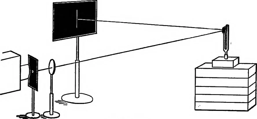 An illustration from The outlines of physics: an elementary text-book, 1897, leaf 368