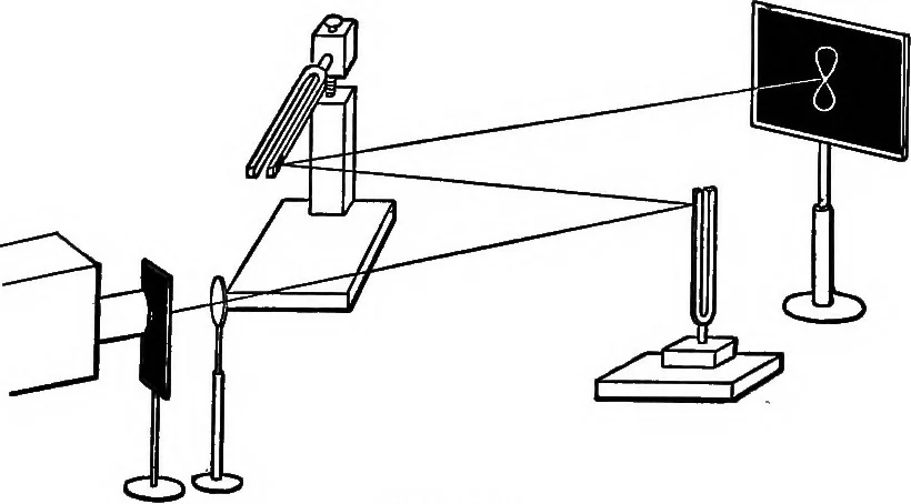 An illustration from The outlines of physics: an elementary text-book, 1897, leaf 368