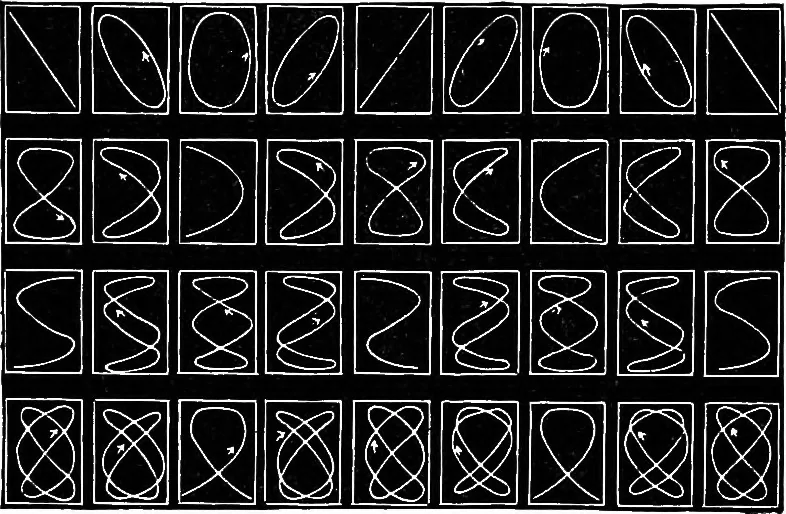 An illustration from The outlines of physics: an elementary text-book, 1897, leaf 369