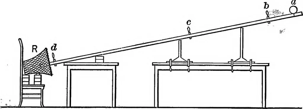 An illustration from The outlines of physics: an elementary text-book, 1897, leaf 38