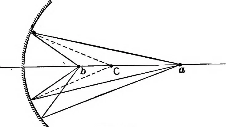 An illustration from The outlines of physics: an elementary text-book, 1897, leaf 388
