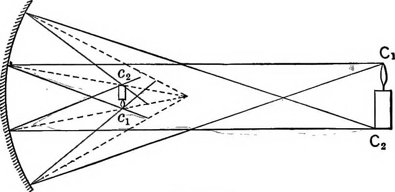 An illustration from The outlines of physics: an elementary text-book, 1897, leaf 390