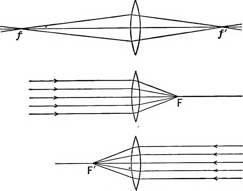 An illustration from The outlines of physics: an elementary text-book, 1897, leaf 407