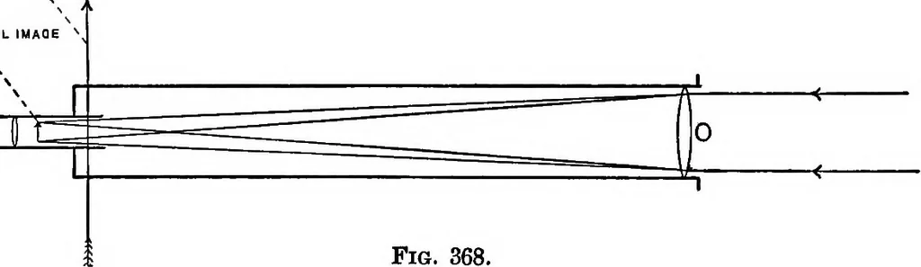 An illustration from The outlines of physics: an elementary text-book, 1897, leaf 408