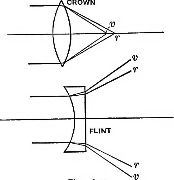 An illustration from The outlines of physics: an elementary text-book, 1897, leaf 415