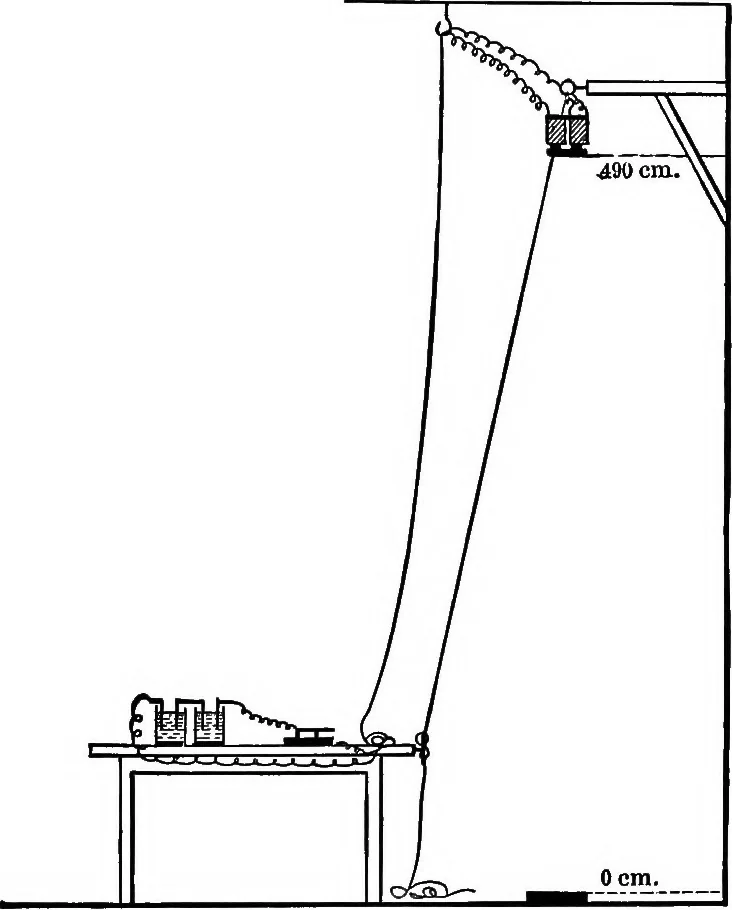 An illustration from The outlines of physics: an elementary text-book, 1897, leaf 44