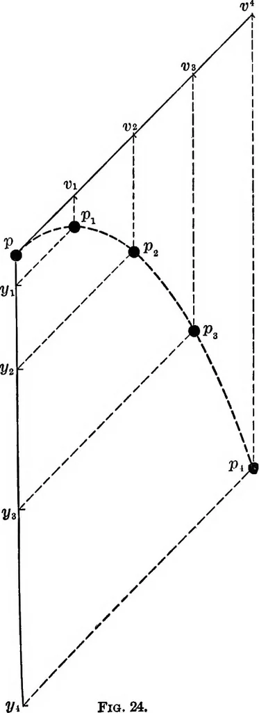 An illustration from The outlines of physics: an elementary text-book, 1897, leaf 48