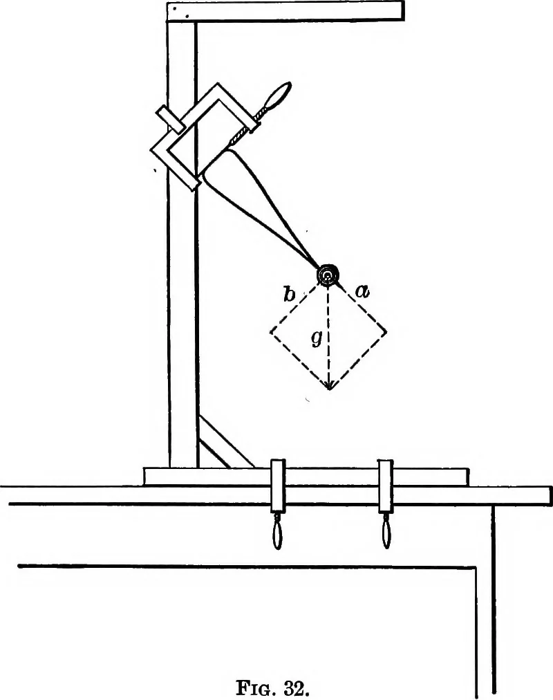 An illustration from The outlines of physics: an elementary text-book, 1897, leaf 59