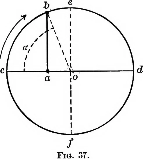 An illustration from The outlines of physics: an elementary text-book, 1897, leaf 68