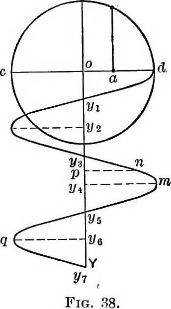 An illustration from The outlines of physics: an elementary text-book, 1897, leaf 69