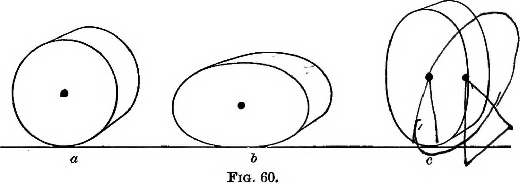 An illustration from The outlines of physics: an elementary text-book, 1897, leaf 92
