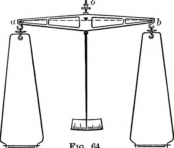 An illustration from The outlines of physics: an elementary text-book, 1897, leaf 95