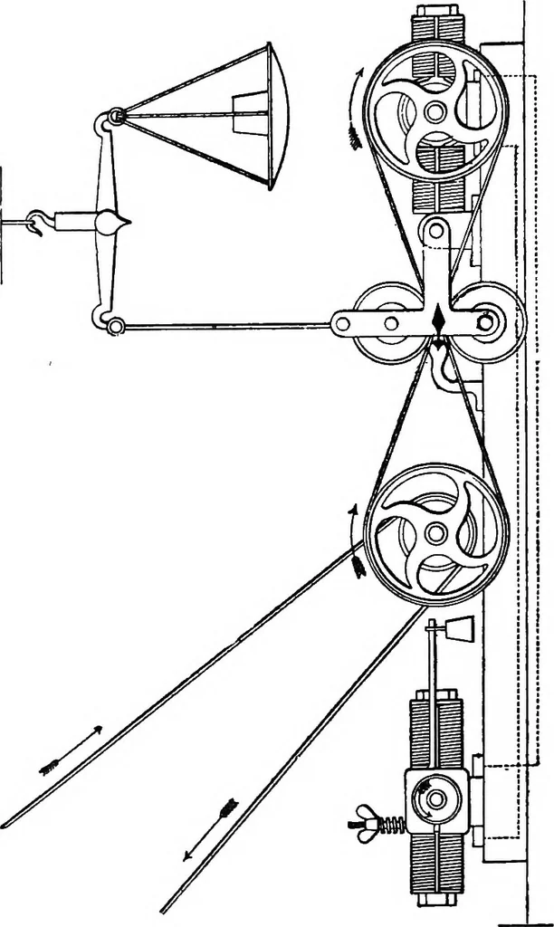 An illustration from Electric transmission of power : its present position and advantages, 1879, leaf 37