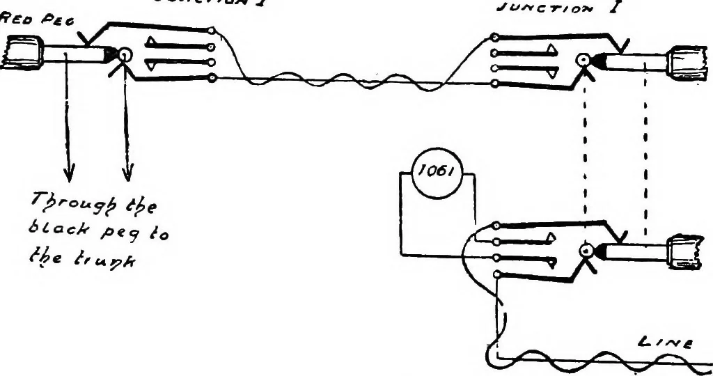 An illustration from The telephone system of the British post office. A practical handbook, 1901, leaf 105