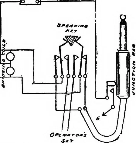 An illustration from The telephone system of the British post office. A practical handbook, 1901, leaf 109